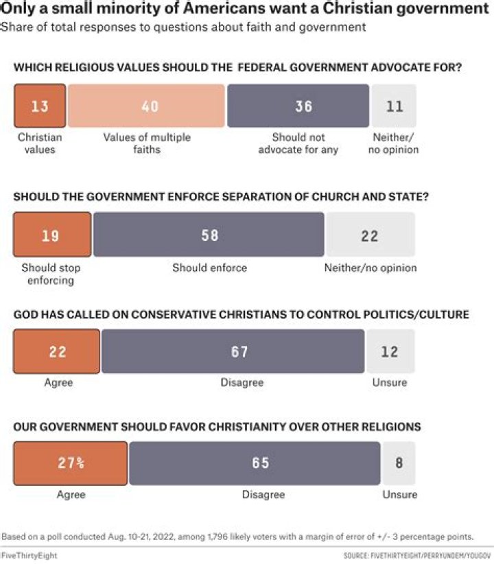 How does Christianity affect the economy?