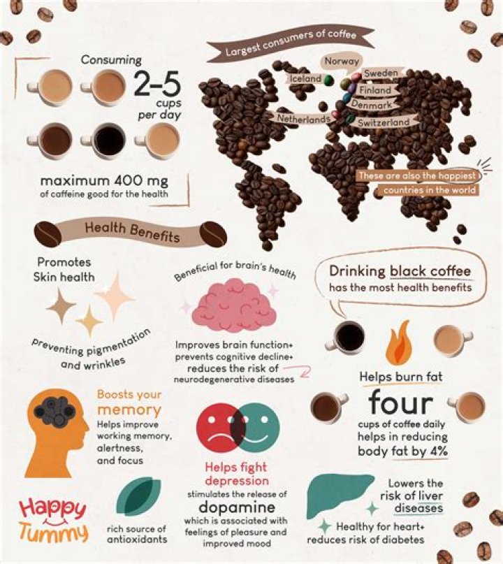 How does coffee help the economy?