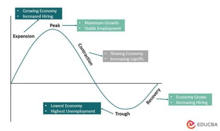 How Does economic growth cause unemployment?
