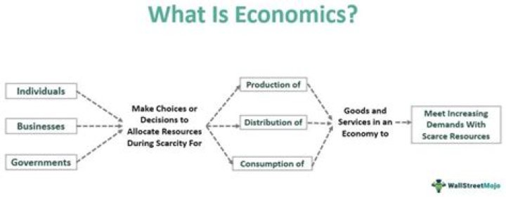 How does economics relate to political philosophy?
