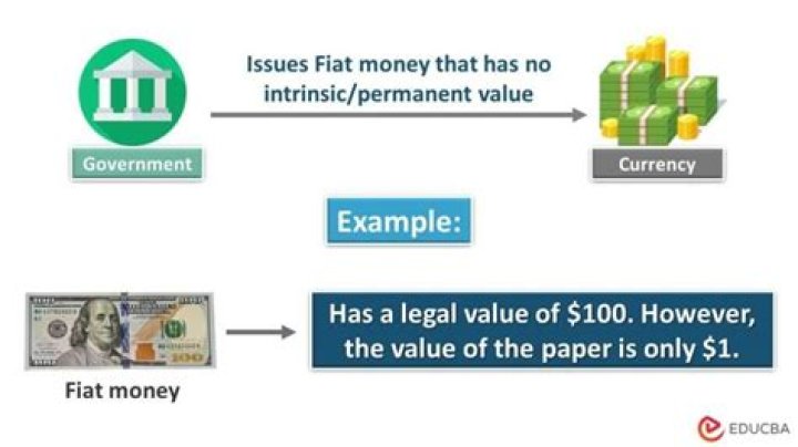 How does fiat currency have value?