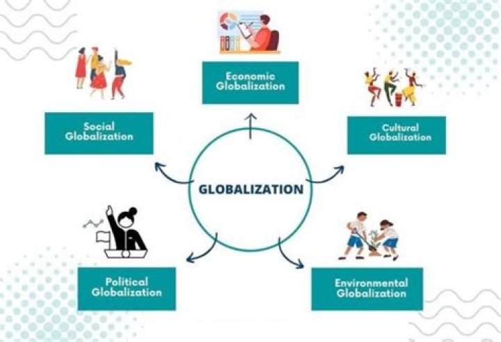How does globalization affect the US economy?