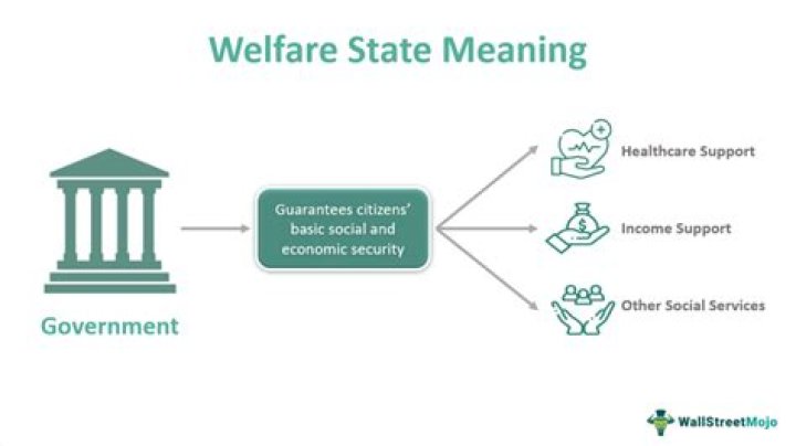 How does globalization affect the welfare state?