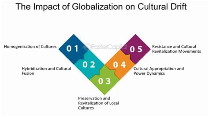 How does globalization affect traditional culture?