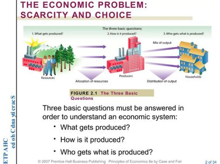 How does government solve the problem of scarcity?