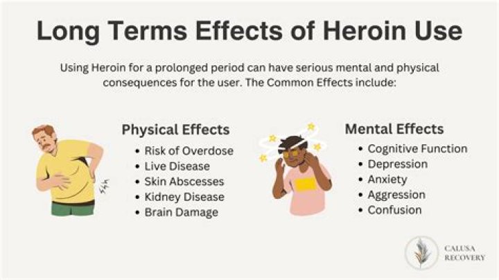 How does heroin affect epilepsy?