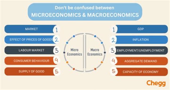 How does macroeconomics affect poverty?