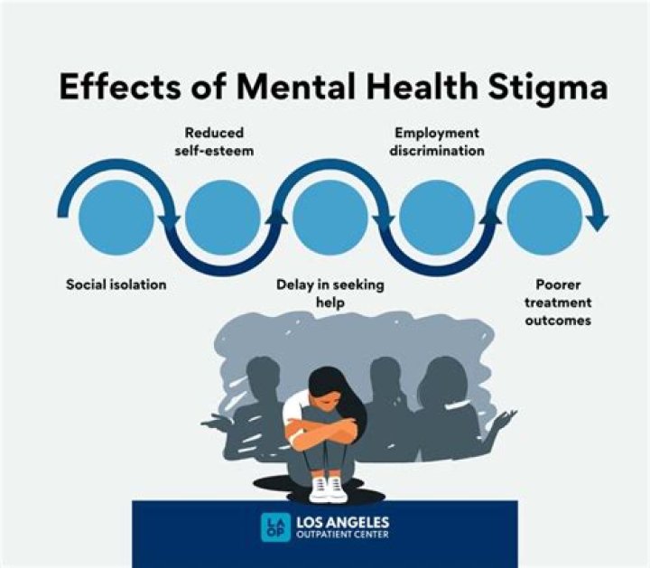 How does media affect mental health stigma?