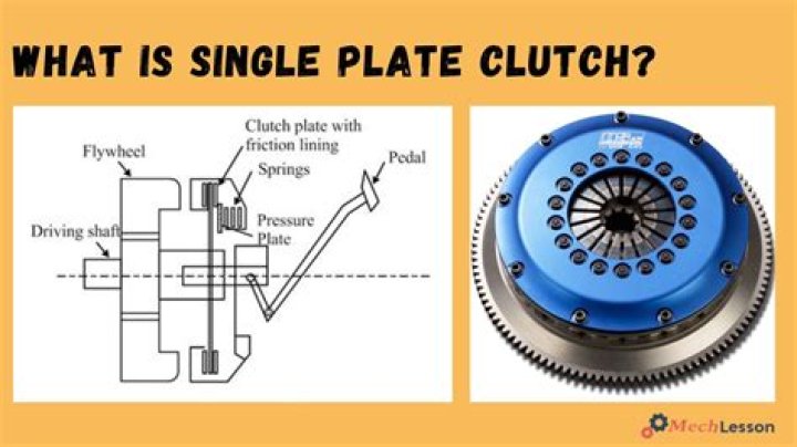 How does single plate clutch work?