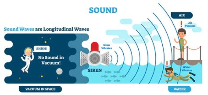 How does sound affect vibration?