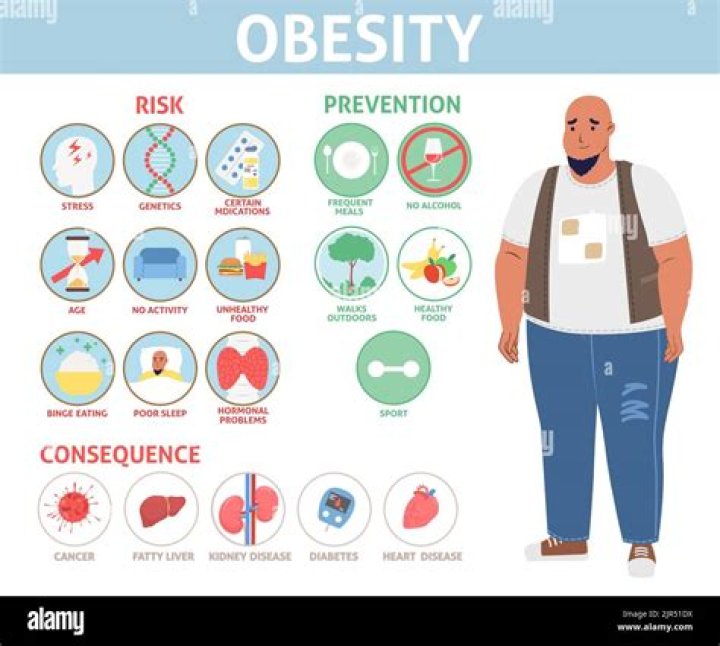 How does sports help with obesity?