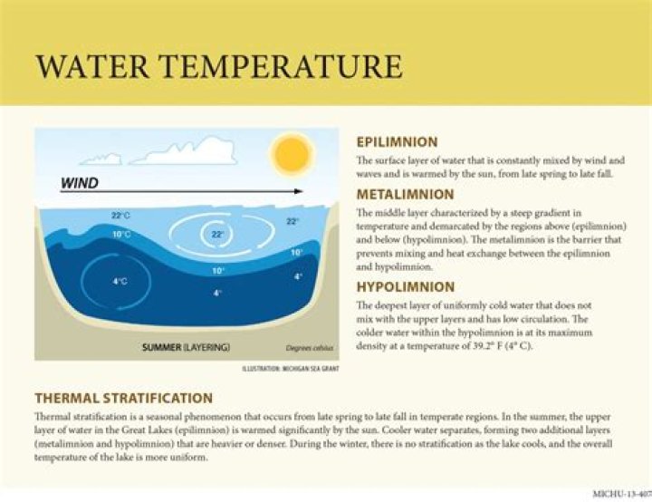 How does temperature affect water balance in the body?