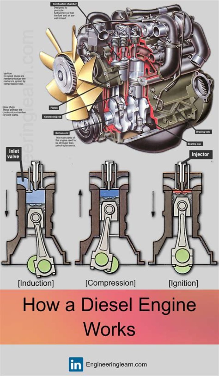 How does TFSI engine work?