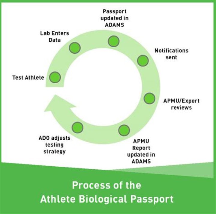 How does the athlete biological passport work?