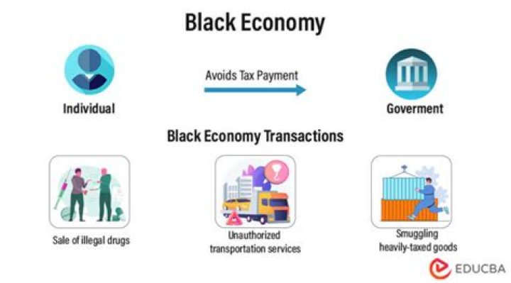How does the black market affect the economy?