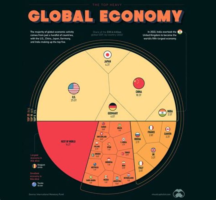How does the economy of a country influence its foreign policy?