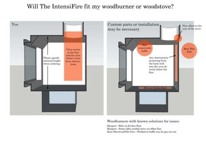 How does the IntensiFire work?