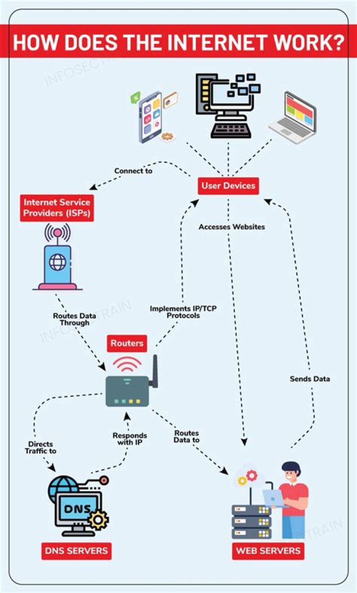 How does the Internet help the economy?