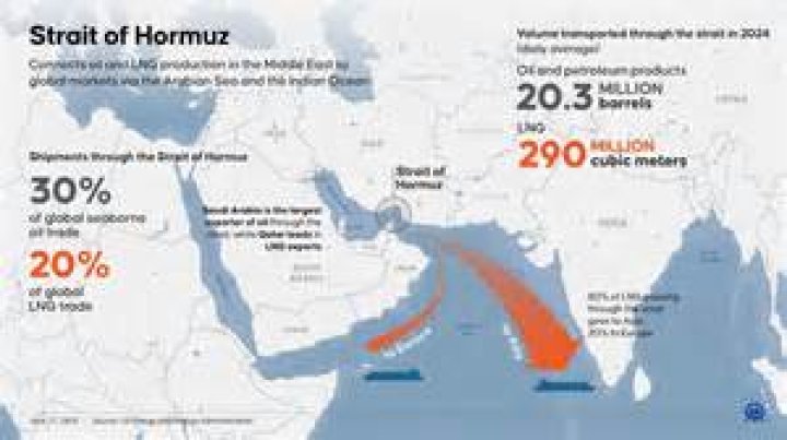 How does the Strait of Hormuz affect the global economy?