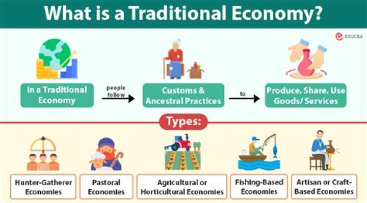 How does traditional economy produce?