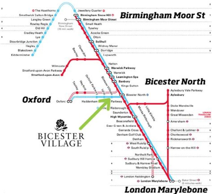 How far is Bicester Village from train station?