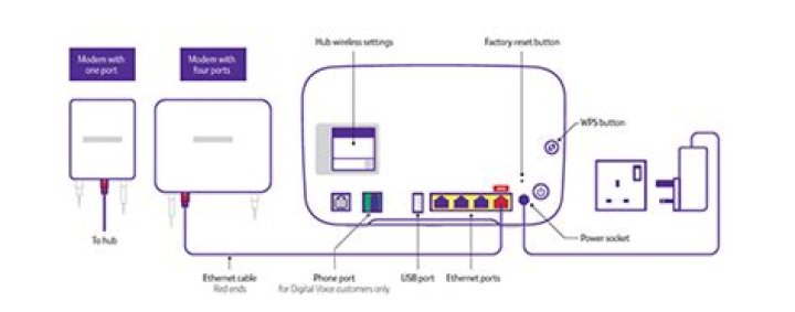 How fast is BT ADSL?