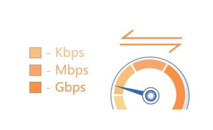 How fast is Kbps to Mbps?