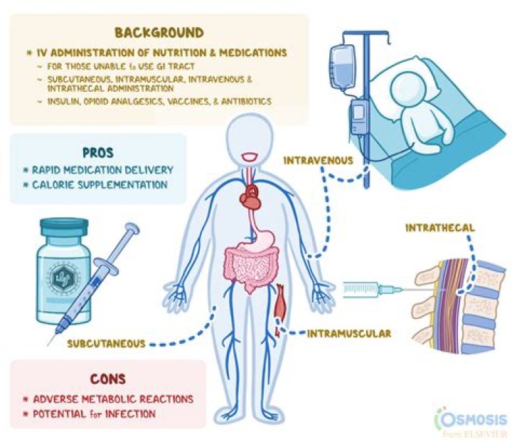 How fast should tPA be administered?