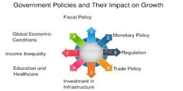 How government policies can influence economic growth?