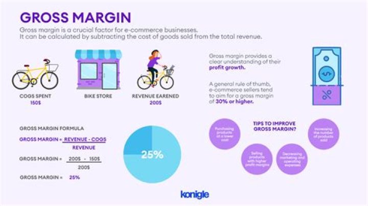 How gross margin is determined?