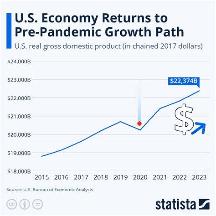 How has the economy affected the family?
