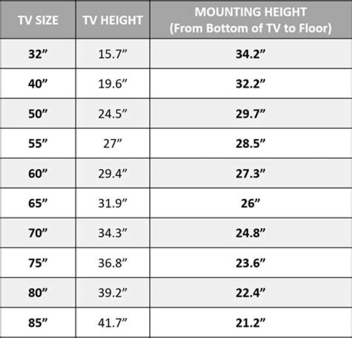 How high do I mount my 60 inch TV?