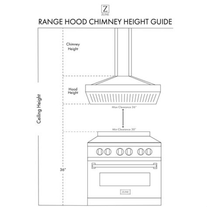 How high should a range hood be under a cabinet?