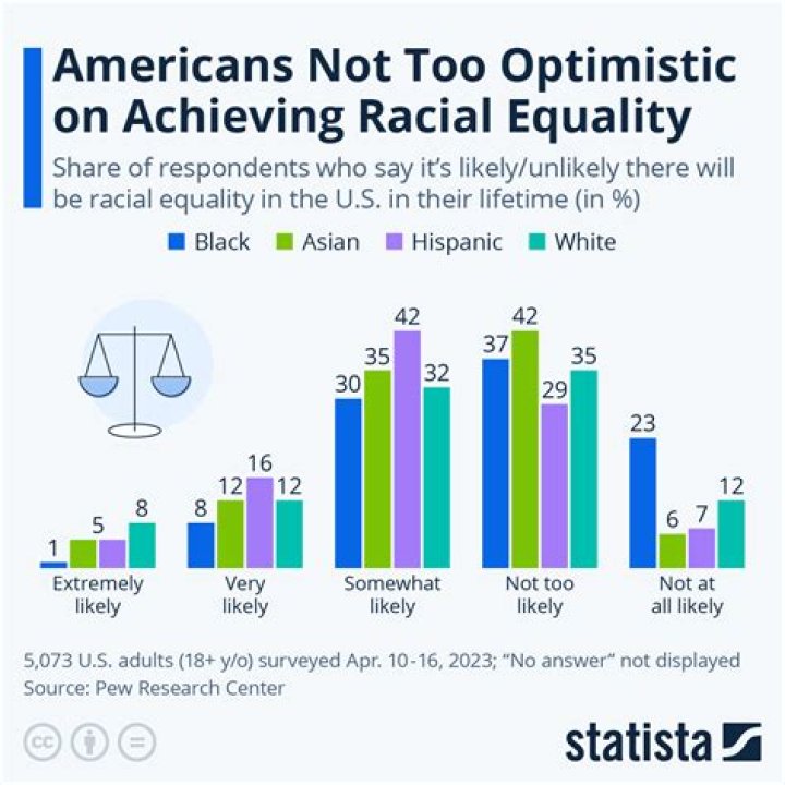 How is a disparity different from discrimination?