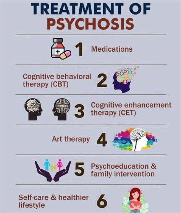 How is acute psychosis treated?
