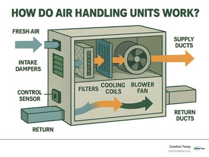 How is Ahu kW calculated?