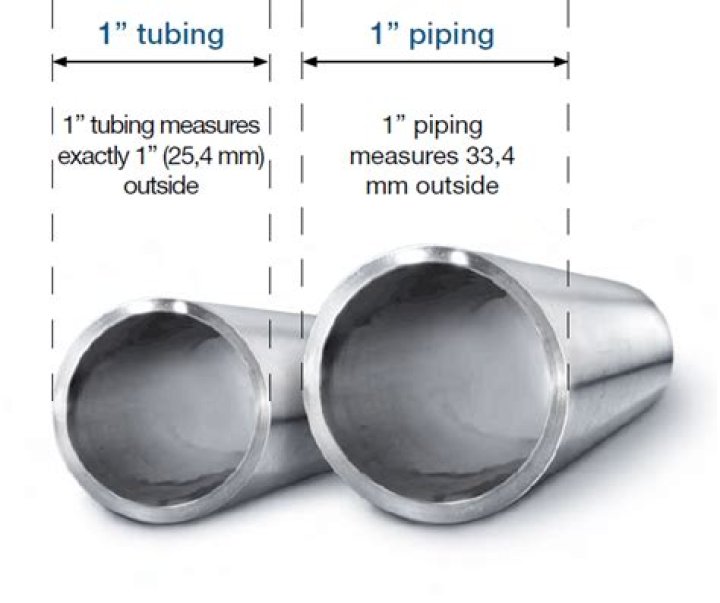 How is aluminum tubing measured?