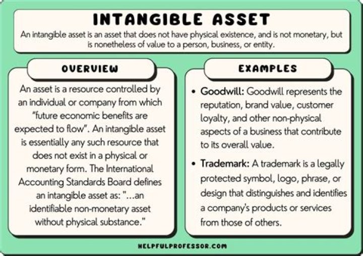 How is an intangible asset written off?