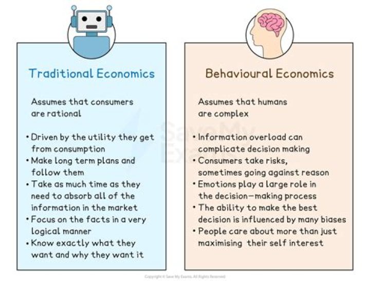 How is behavioral economics different from traditional economics?