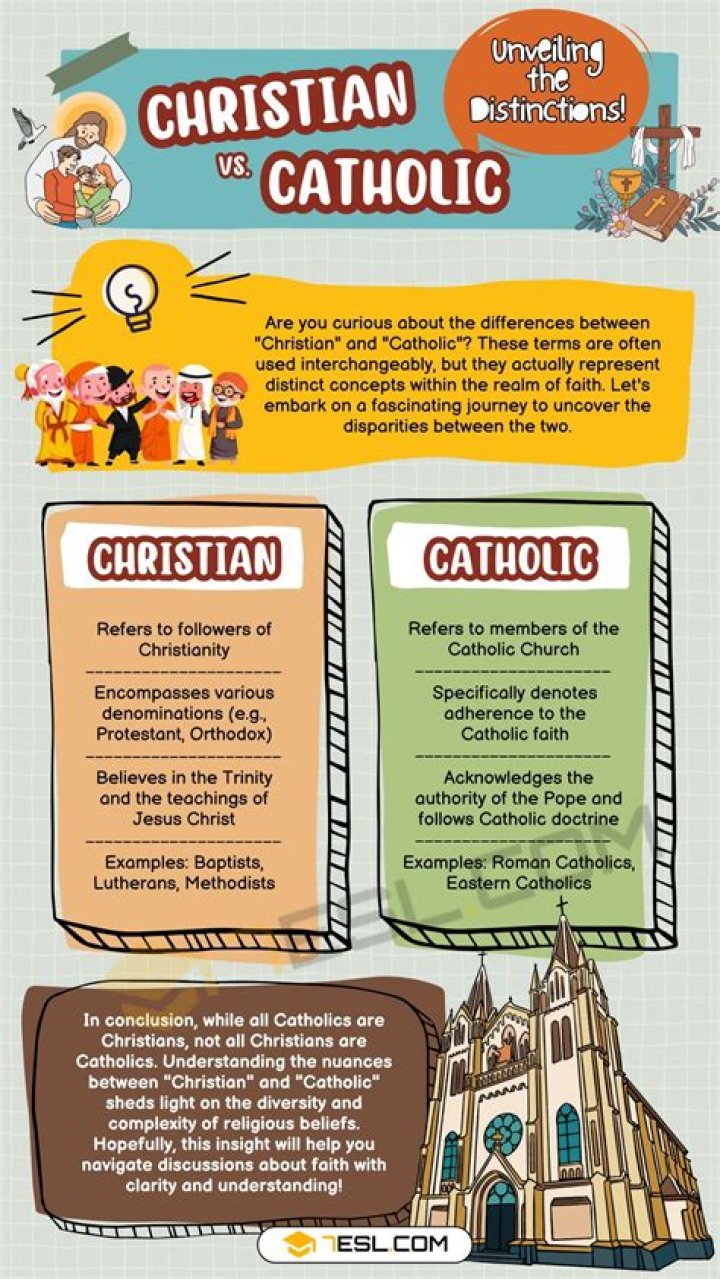 How is Catholicism different from other Christian denominations?