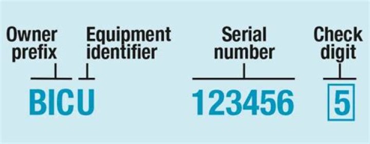 How is container check digit calculated?