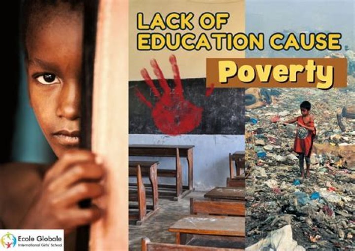 How is education related to poverty?