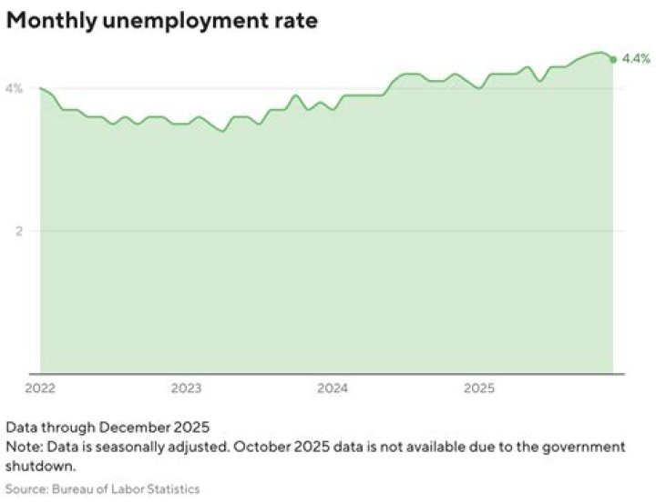 How is full employment related to the unemployment rate?
