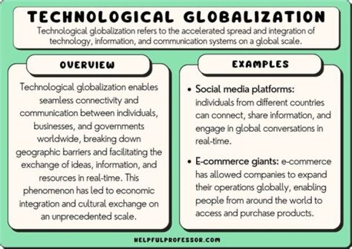 How is globalization dependent on technology and technological advances?