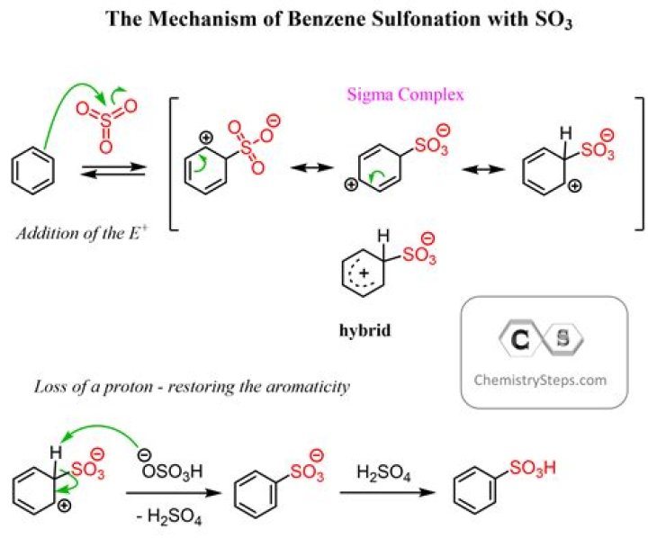How is linear alkylbenzene sulfonate made?