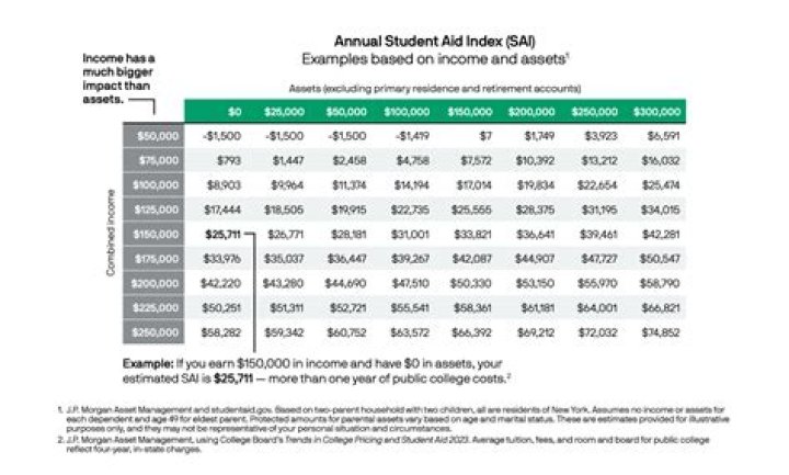 How is national income estimated by income method?