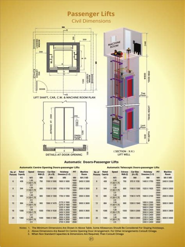 How is passenger lift capacity calculated?