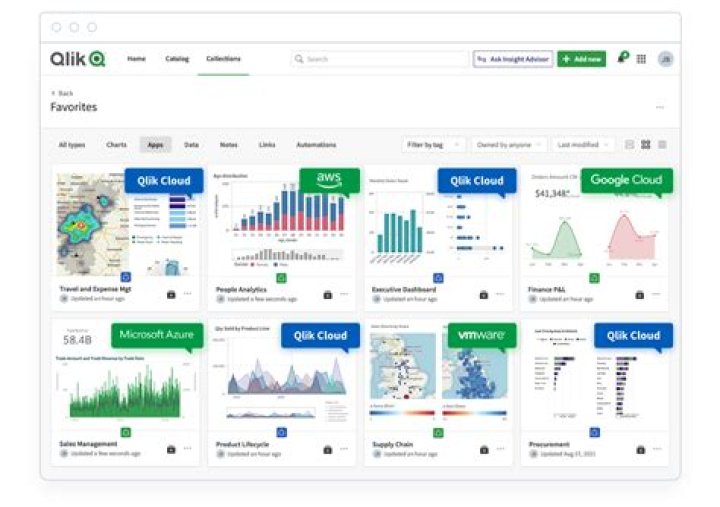 How is Qlik different from Tableau?