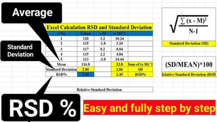 How is RSD calculated?
