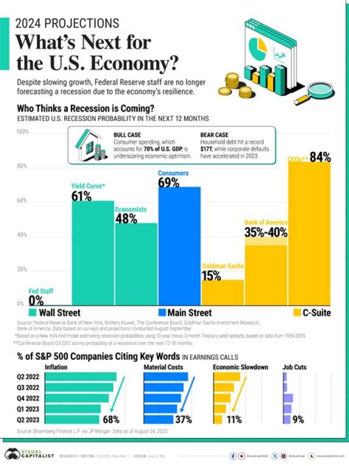 How is the economic situation in Haiti?